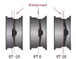 Snake4x4 Steel wheel 7x16" 6x139,7 ET20